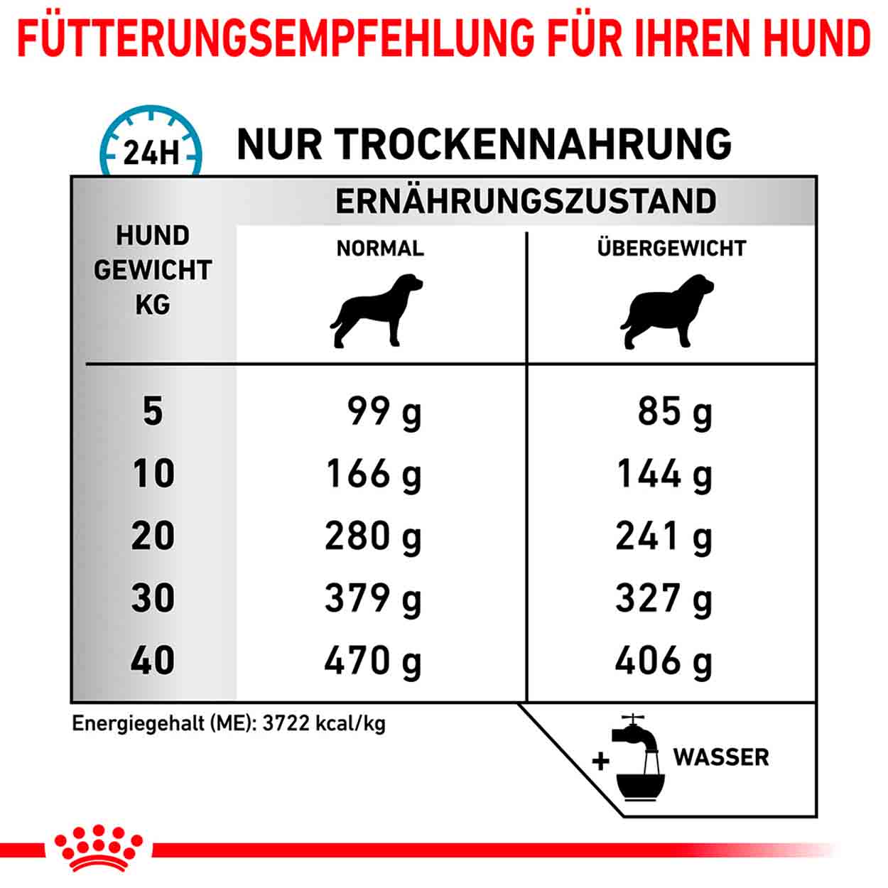 Royal Canin Hund hypoallergenic moderate calorie