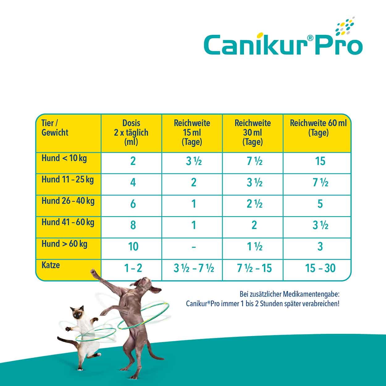 Canikur Pro