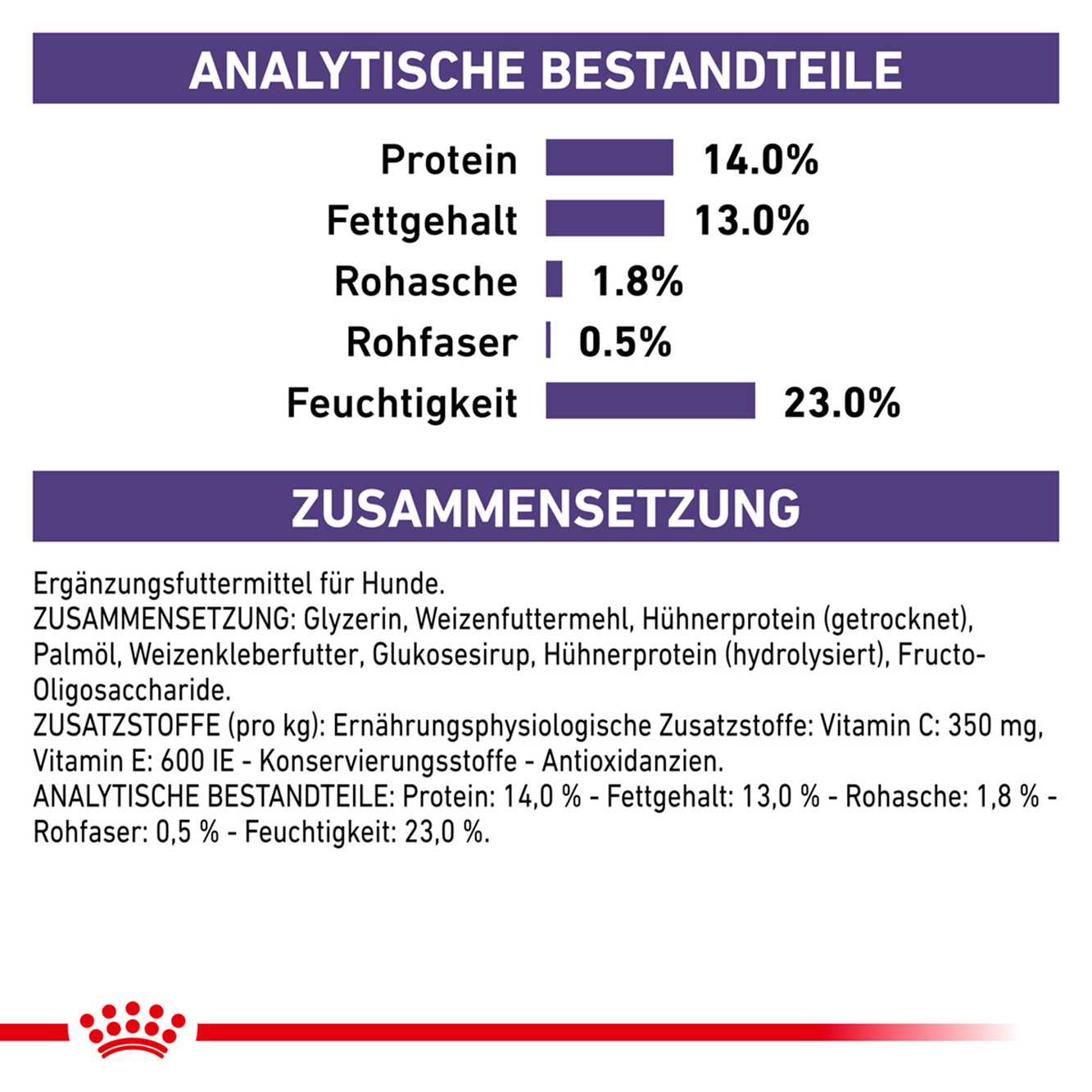 Royal Canin Hund Pill Assist Medium Large Dog 224g