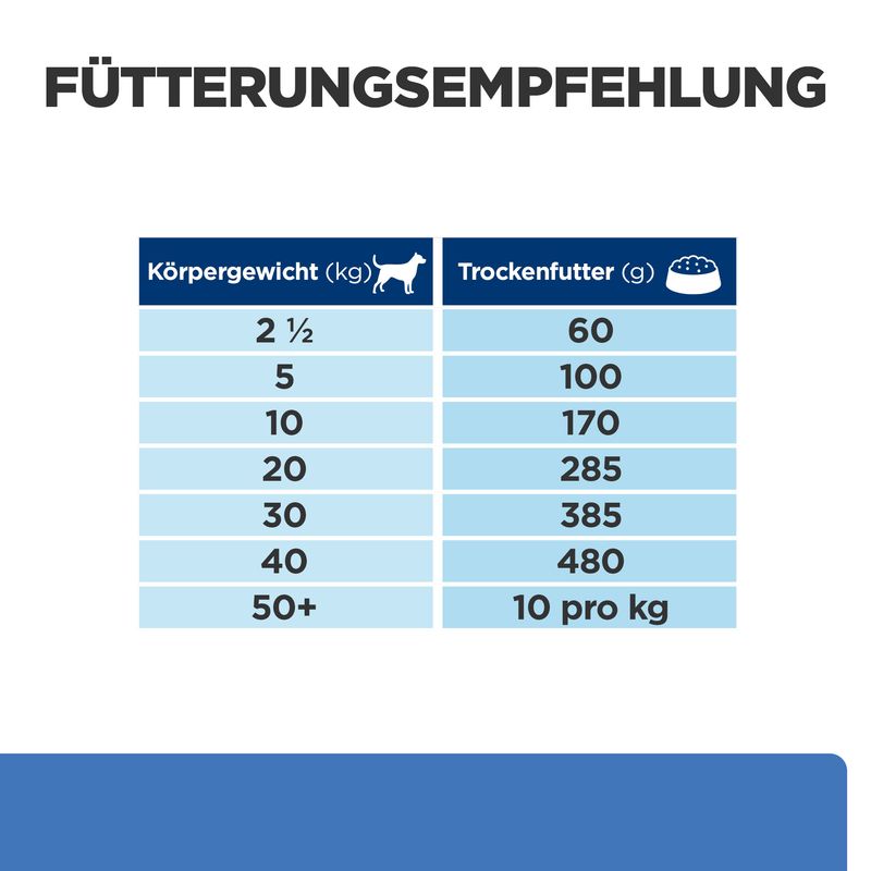 Hills Canine Derm Complete 1,5kg