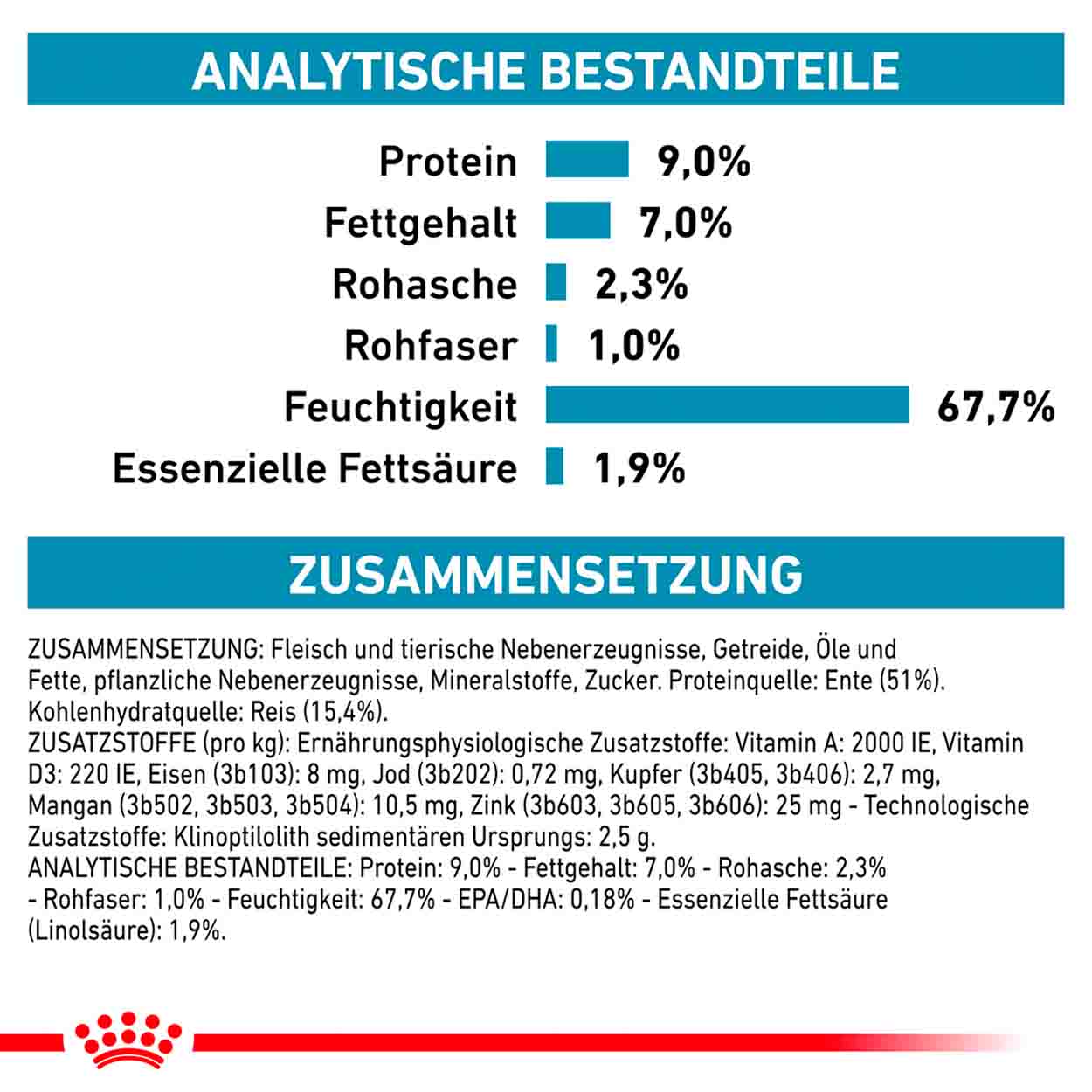 Royal Canin Hund sensitivity control Dosenfutter