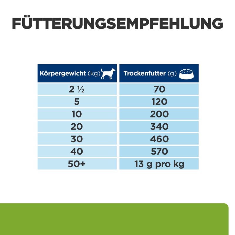 Hills Canine Metabolic 10kg