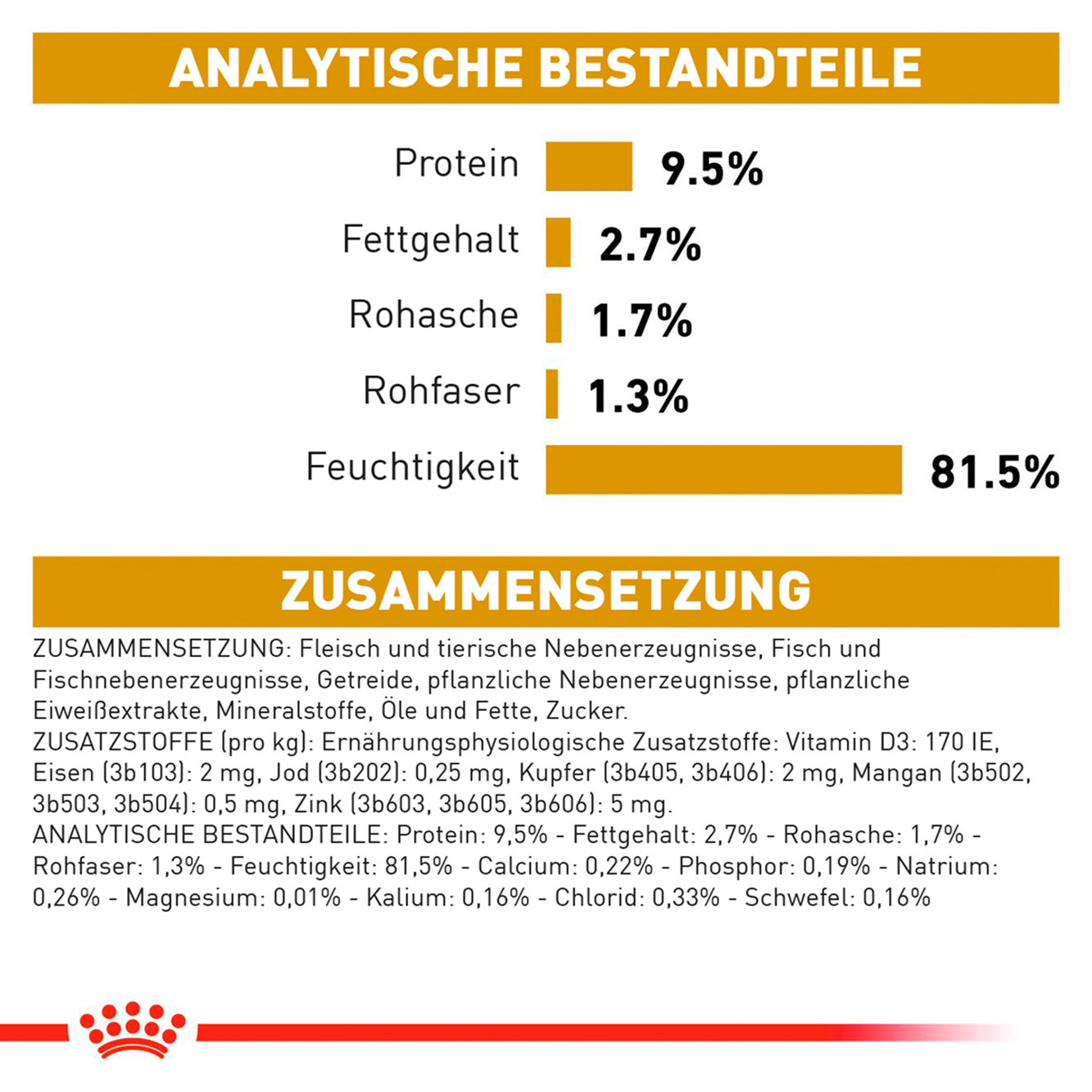 Royal Canin Katze Urinary S/O Moderate Calorie Häppchen in Soße 12x85g