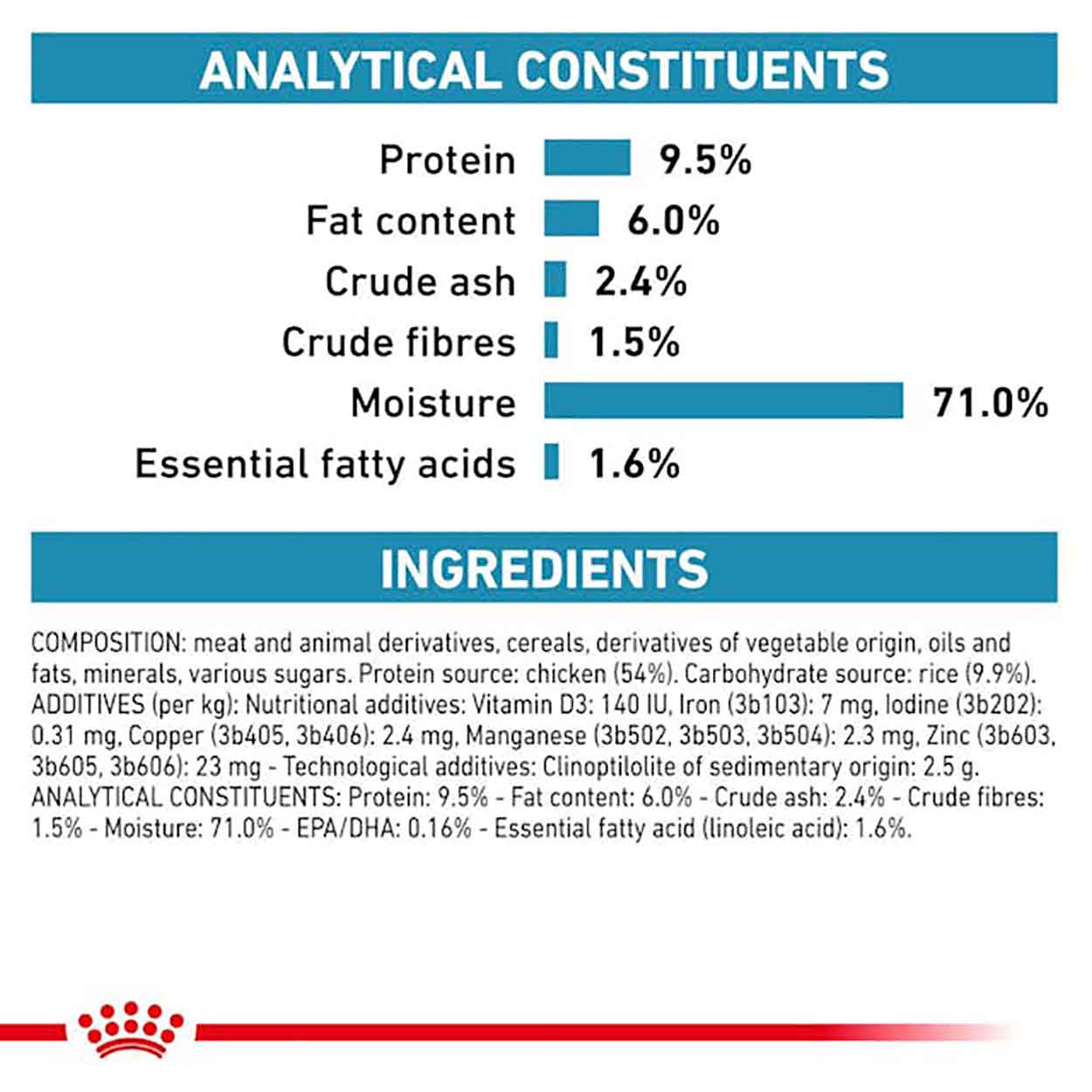 Royal Canin Hund sensitivity control Dosenfutter