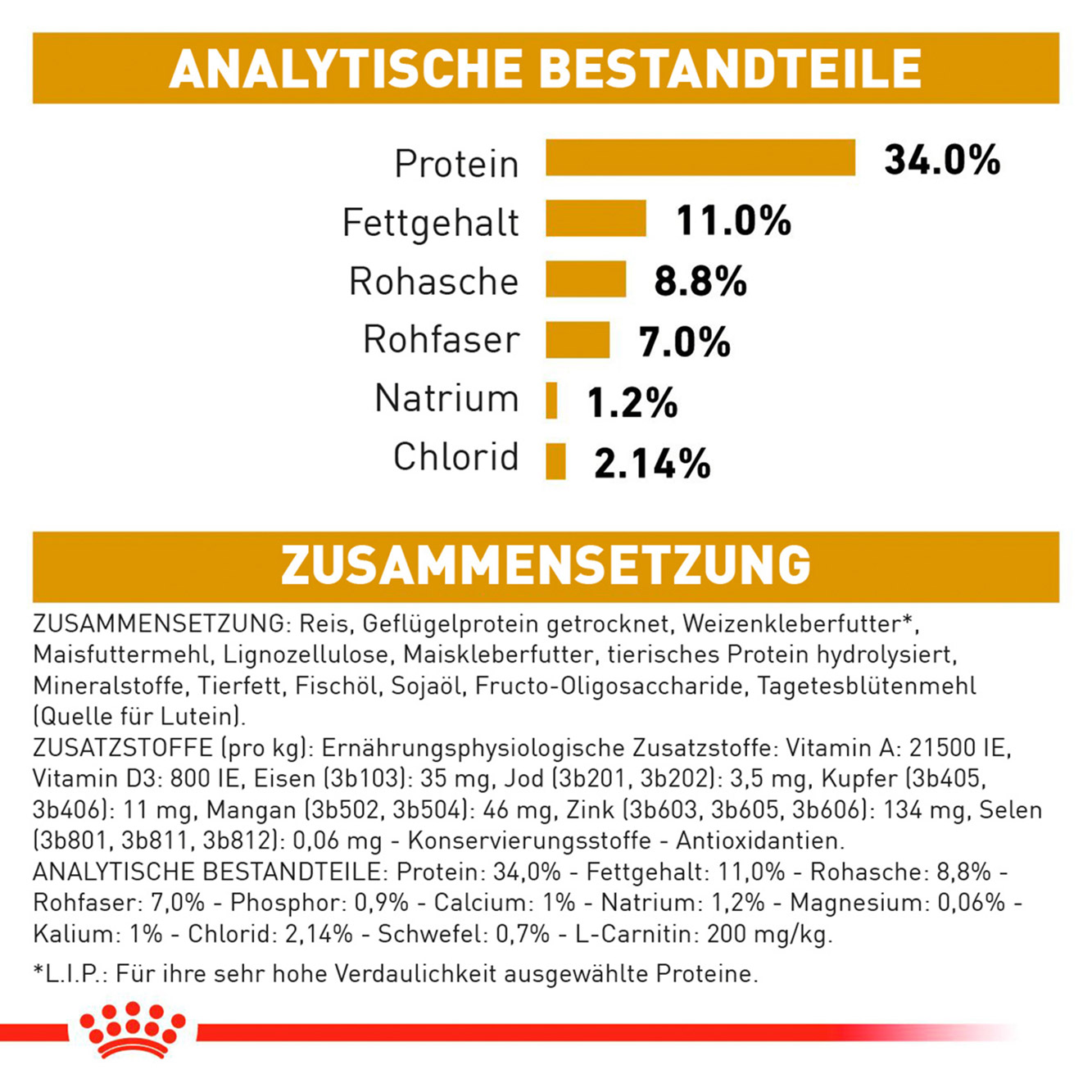 Royal Canin Katze Urinary S/O Moderate Calorie