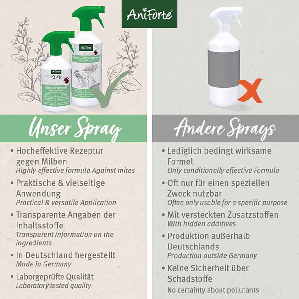 AniForte Milben Stop Spray für Geflügel 1000ml