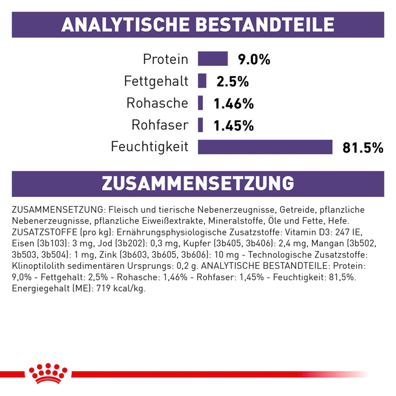 Royal Canin Katze Neutered Balance feine Stückchen in Soße 12x85g