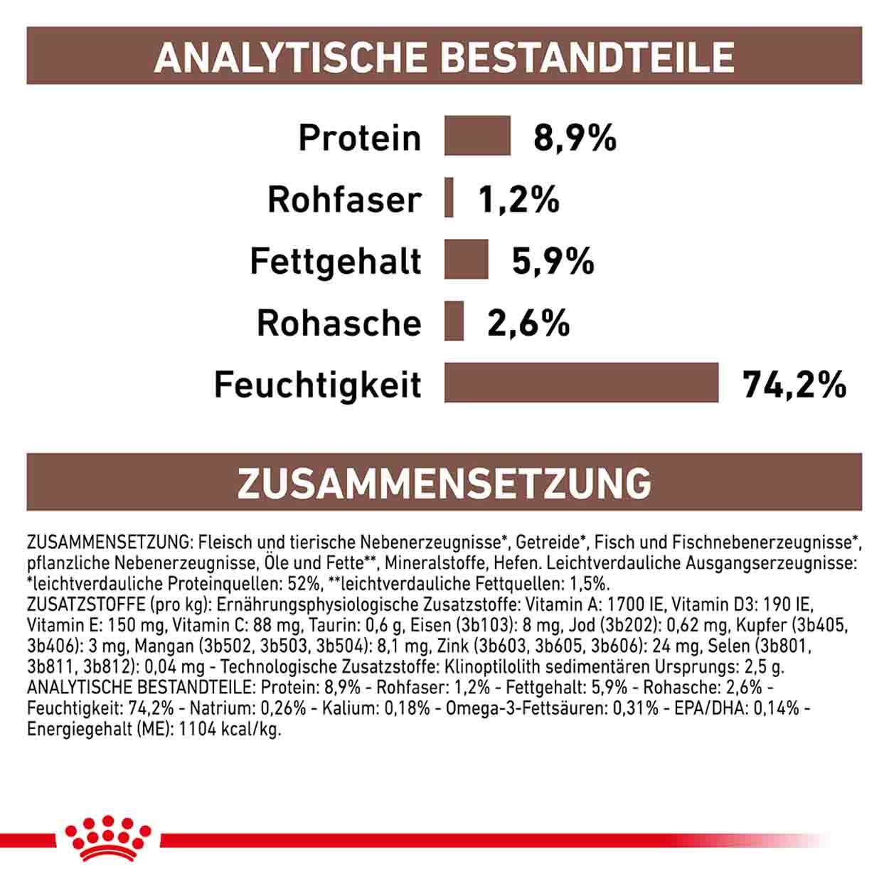 Royal Canin Hund GastroIntestinal 400g