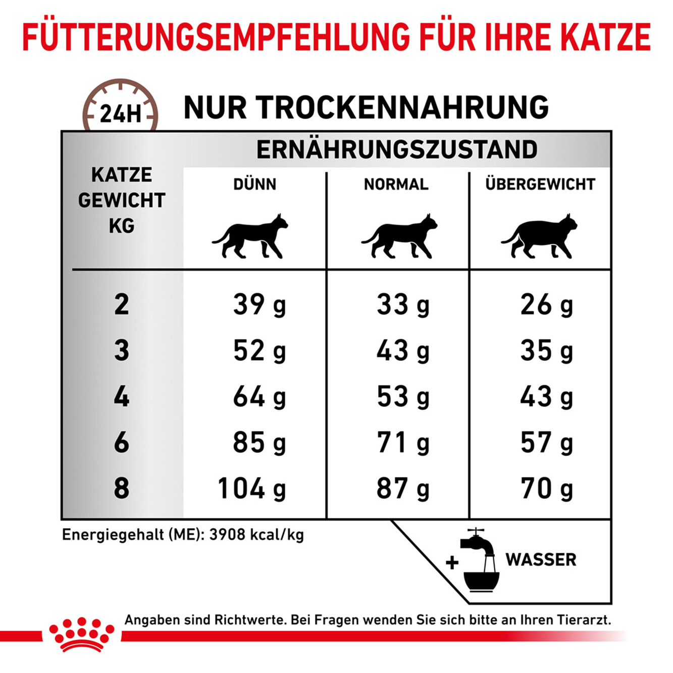 Royal Canin Katze GastroIntestinal Fibre Response