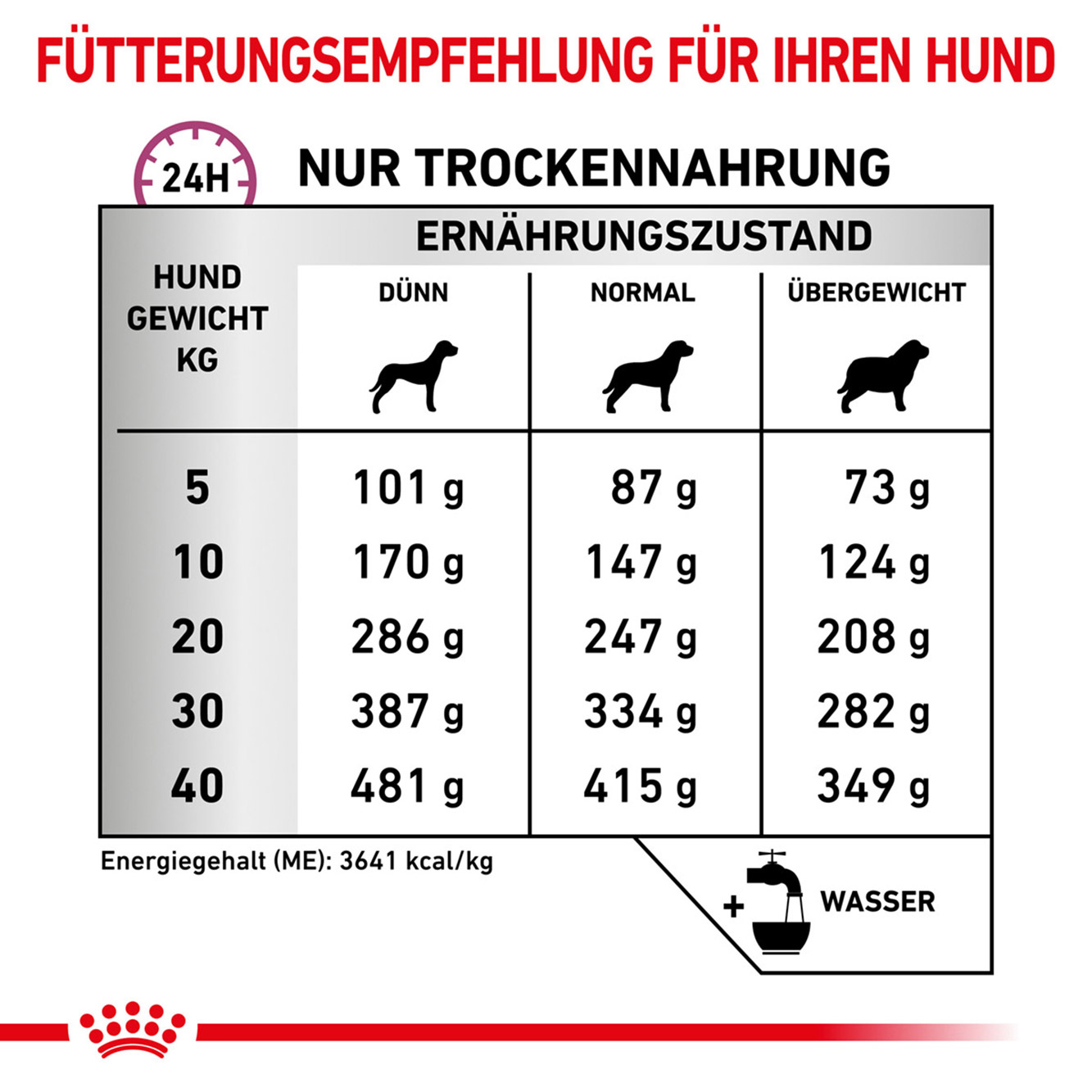 Royal Canin Hund Mobility Support 12kg Bruchsack