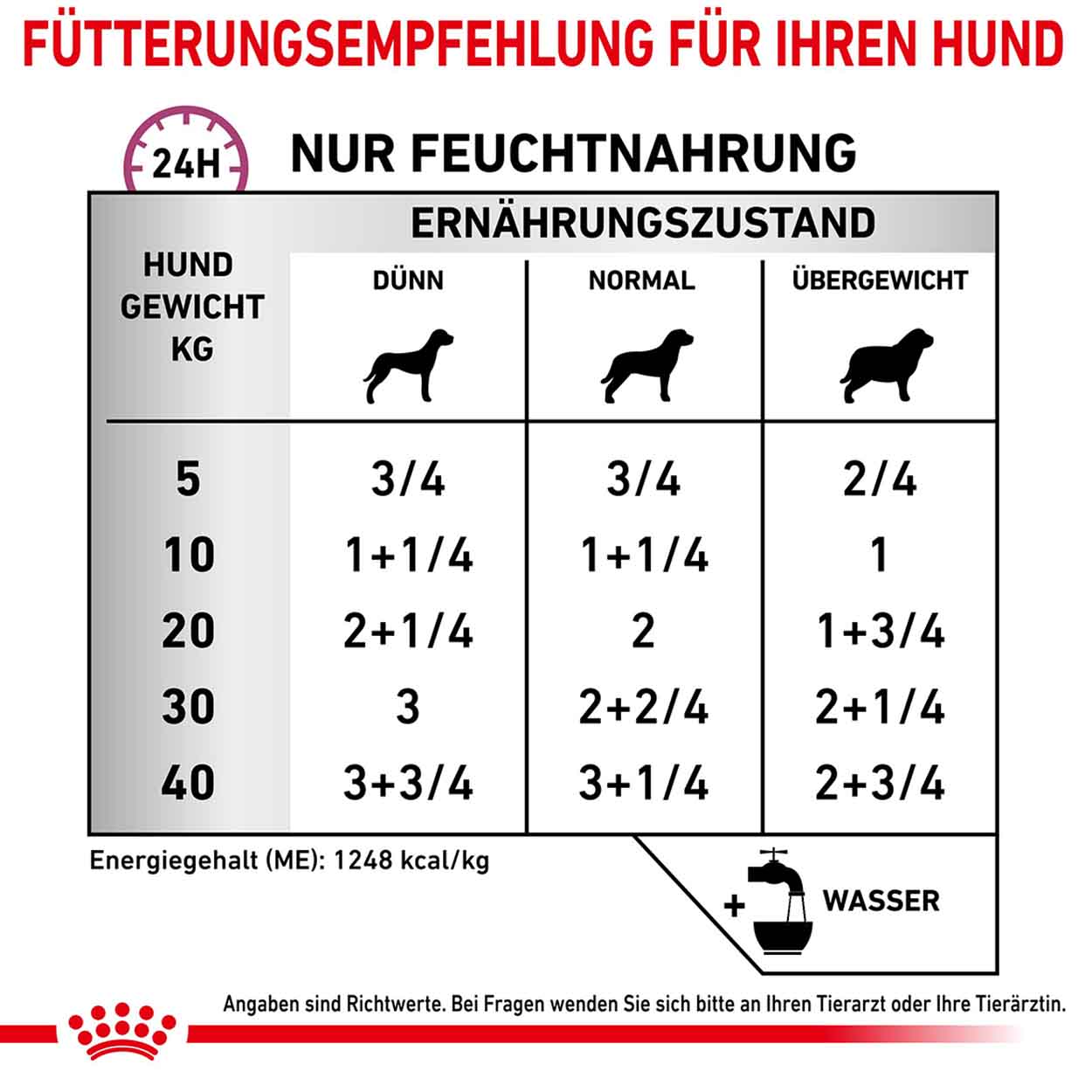 Royal Canin Hund Cardiac 12x410g