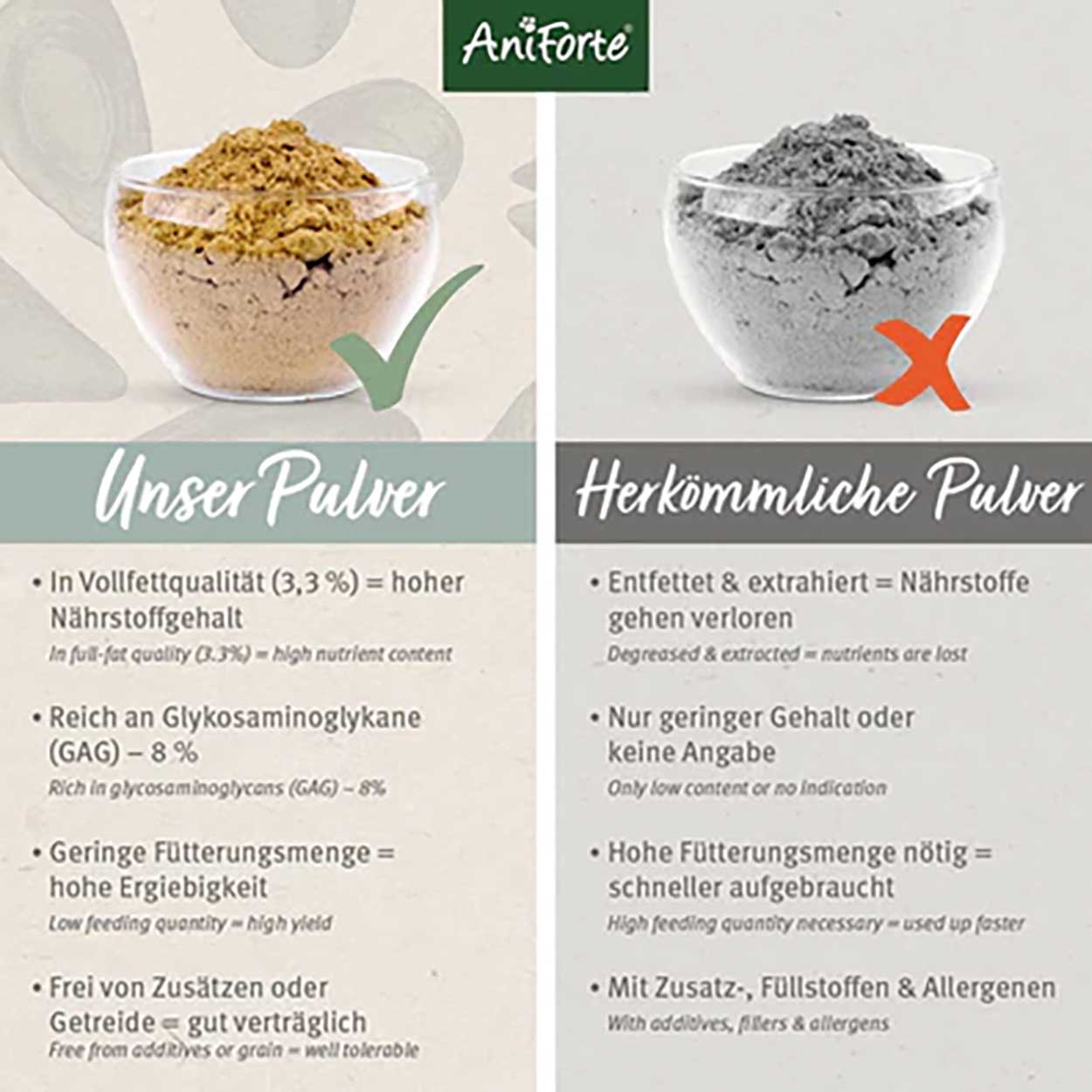 AniForte Grünlippmuschel Pulver