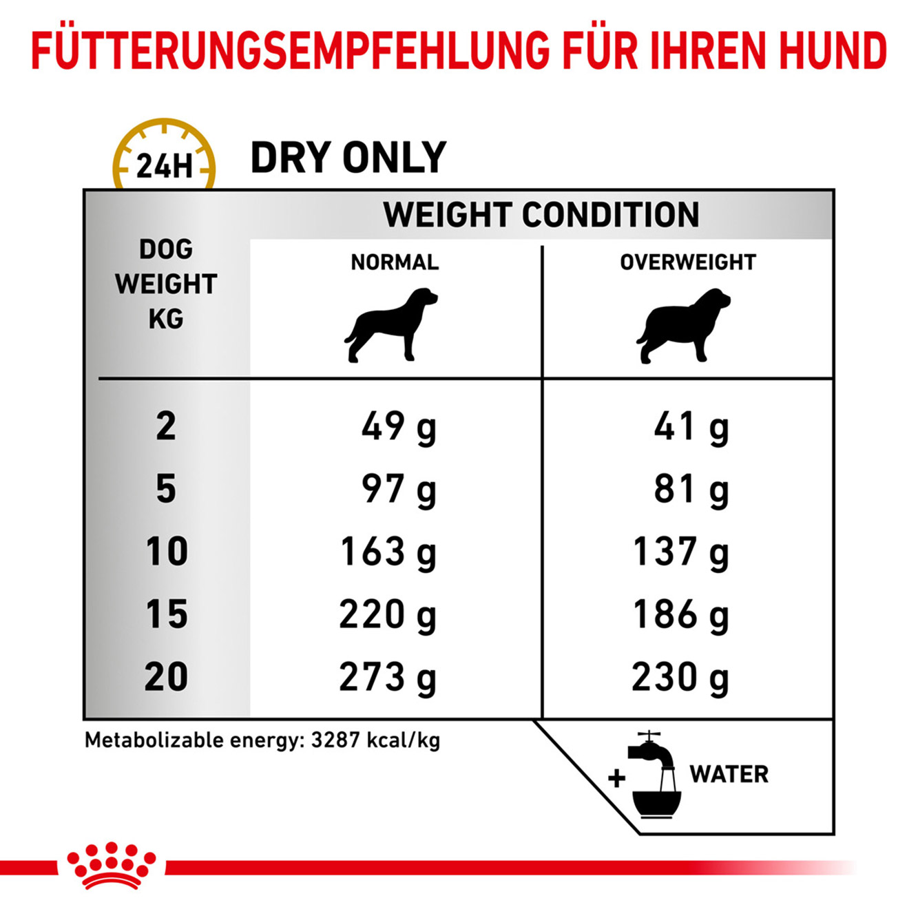 Royal Canin Hund Urinary S/O moderate calorie 12kg