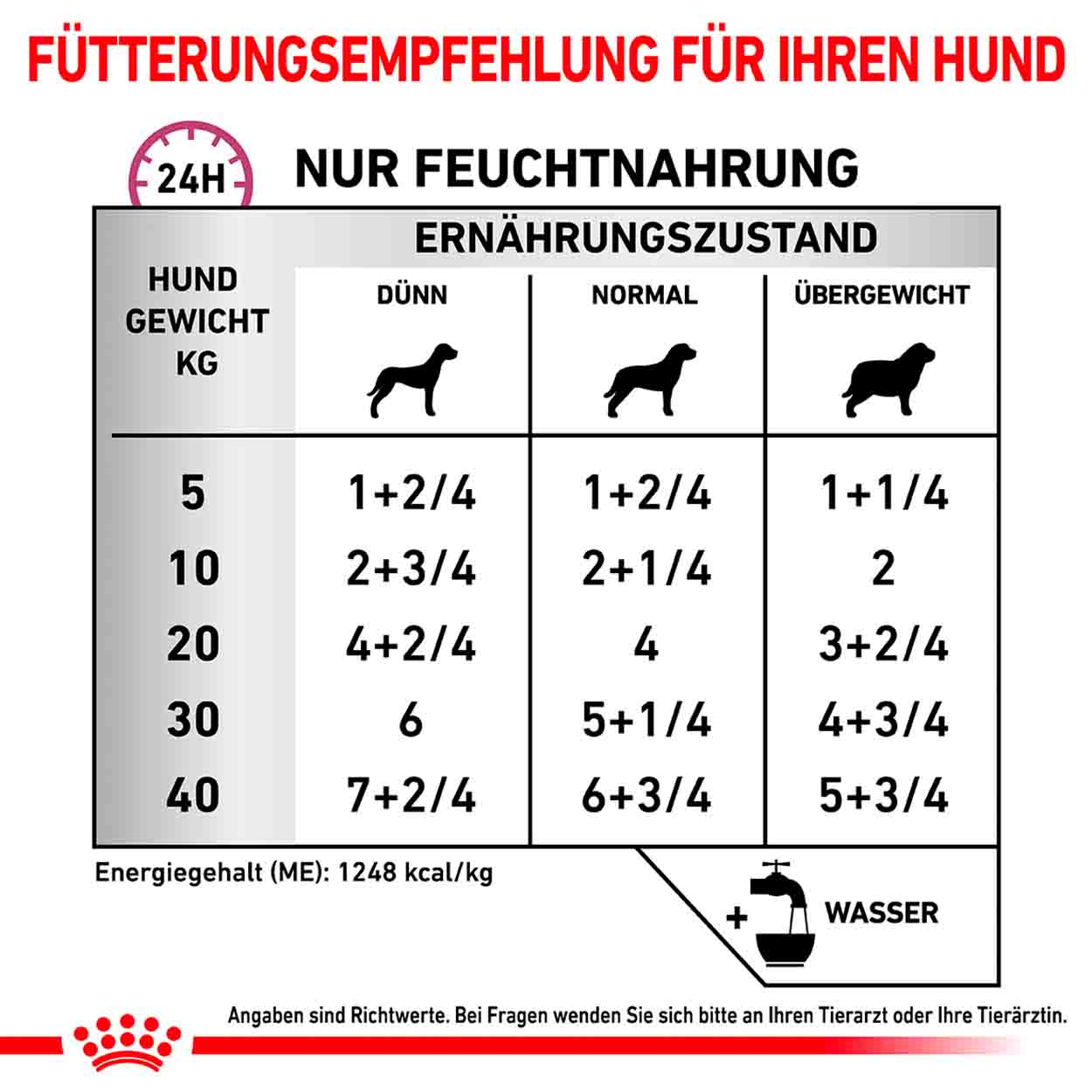 Royal Canin Hund Cardiac 12x200g