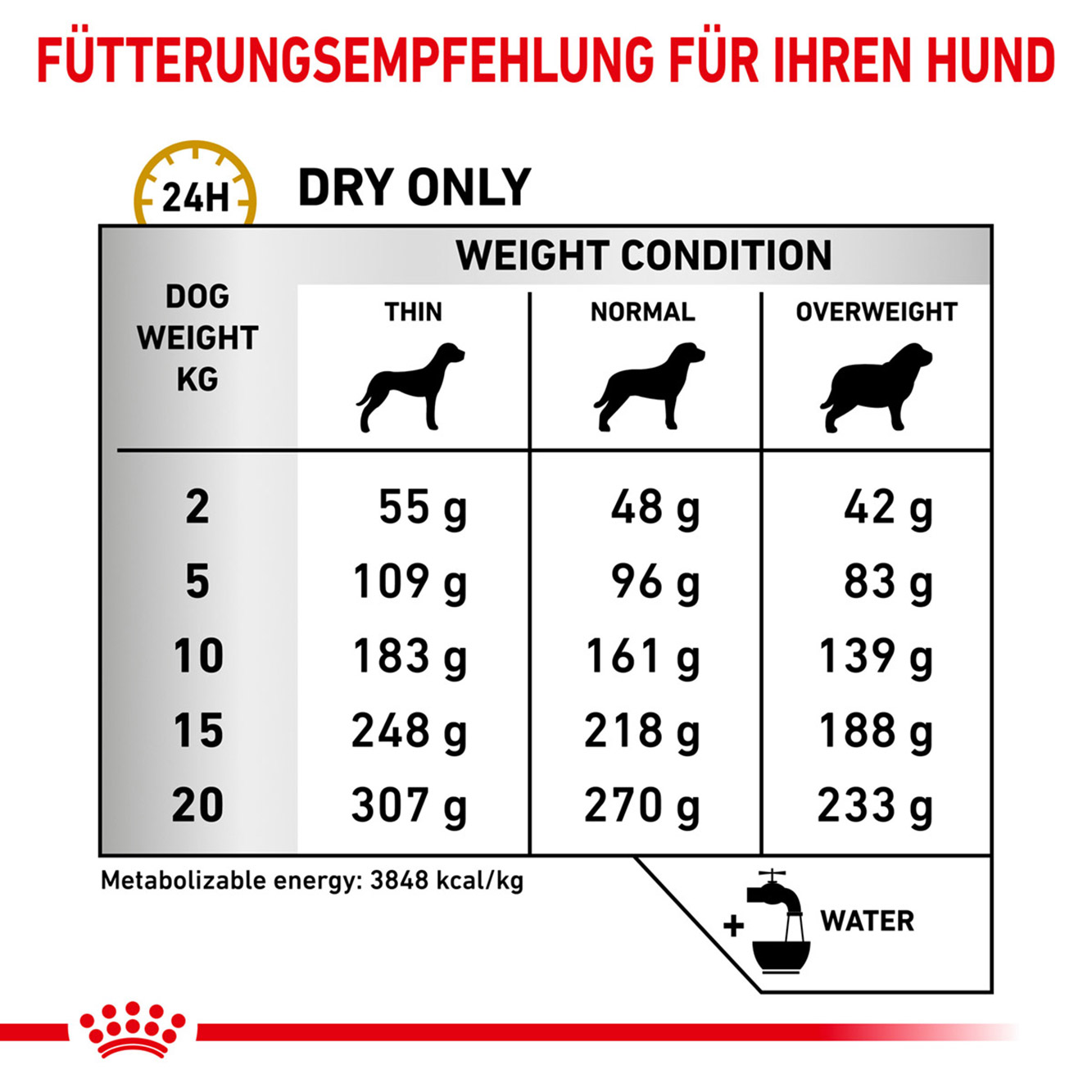 Royal Canin Hund Urinary S/O Ageing 7+