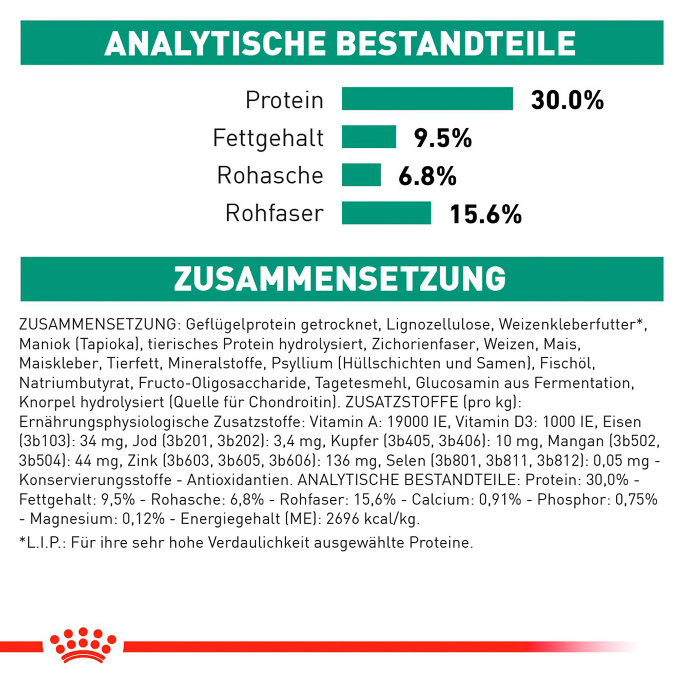 Royal Canin Hund Satiety Small Dogs