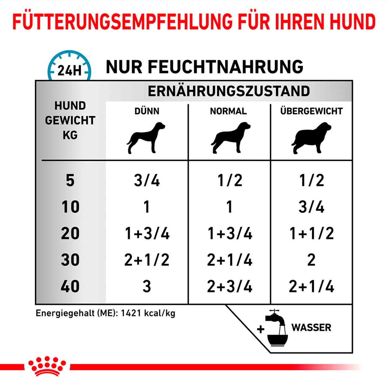 Royal Canin Hund sensitivity control Dosenfutter