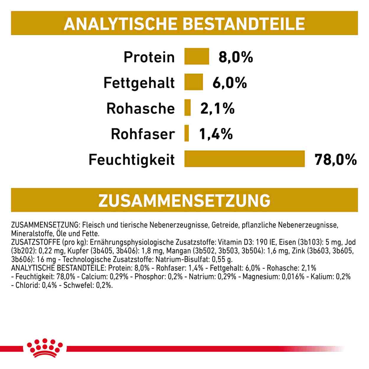 Royal Canin Hund Urinary S/O 1x410g