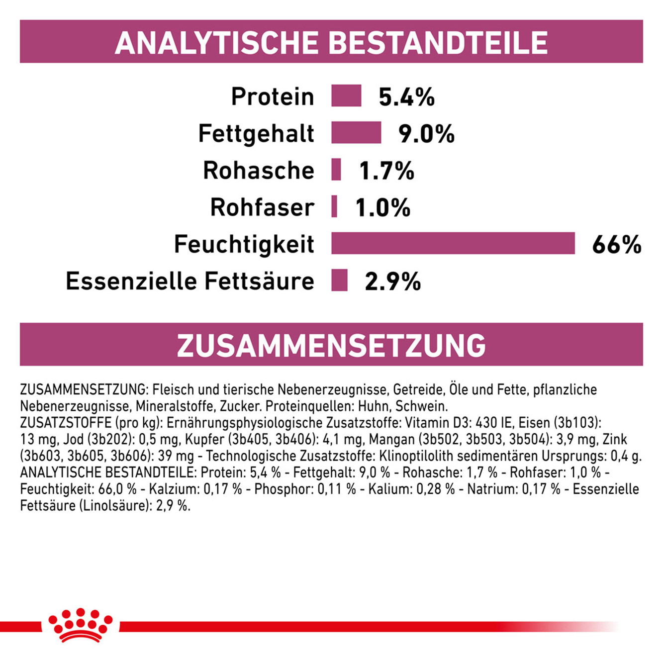 Royal Canin Hund Renal Mousse