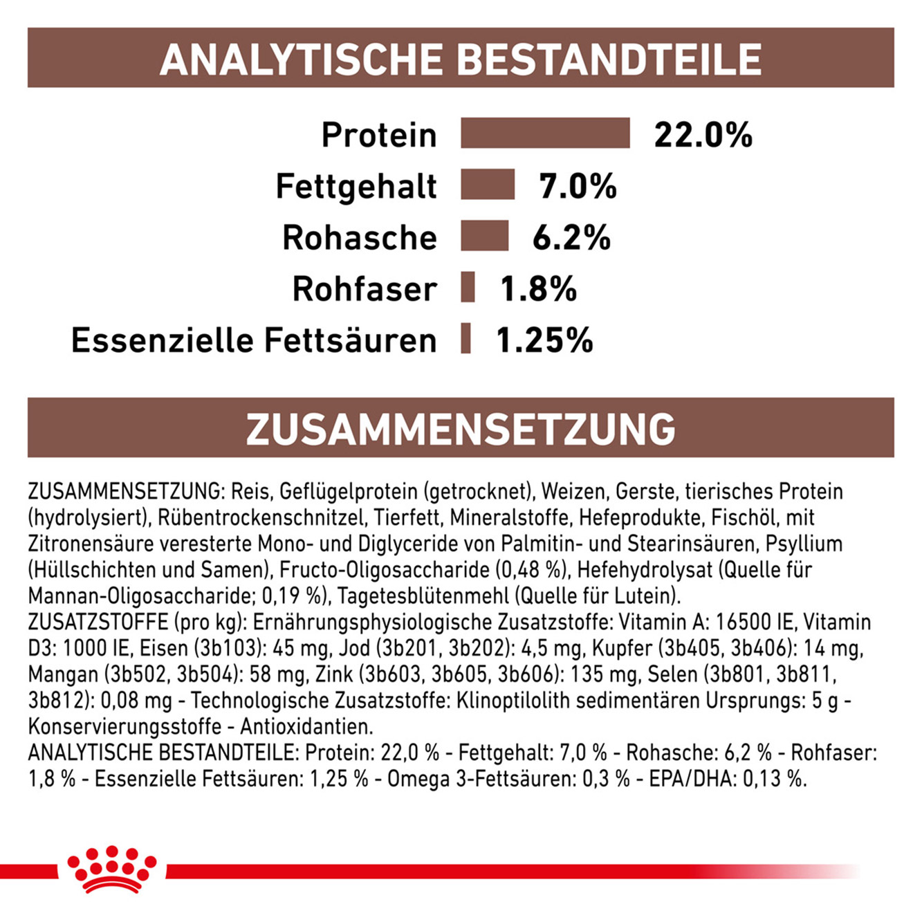 Royal Canin Hund GastroIntestinal low fat