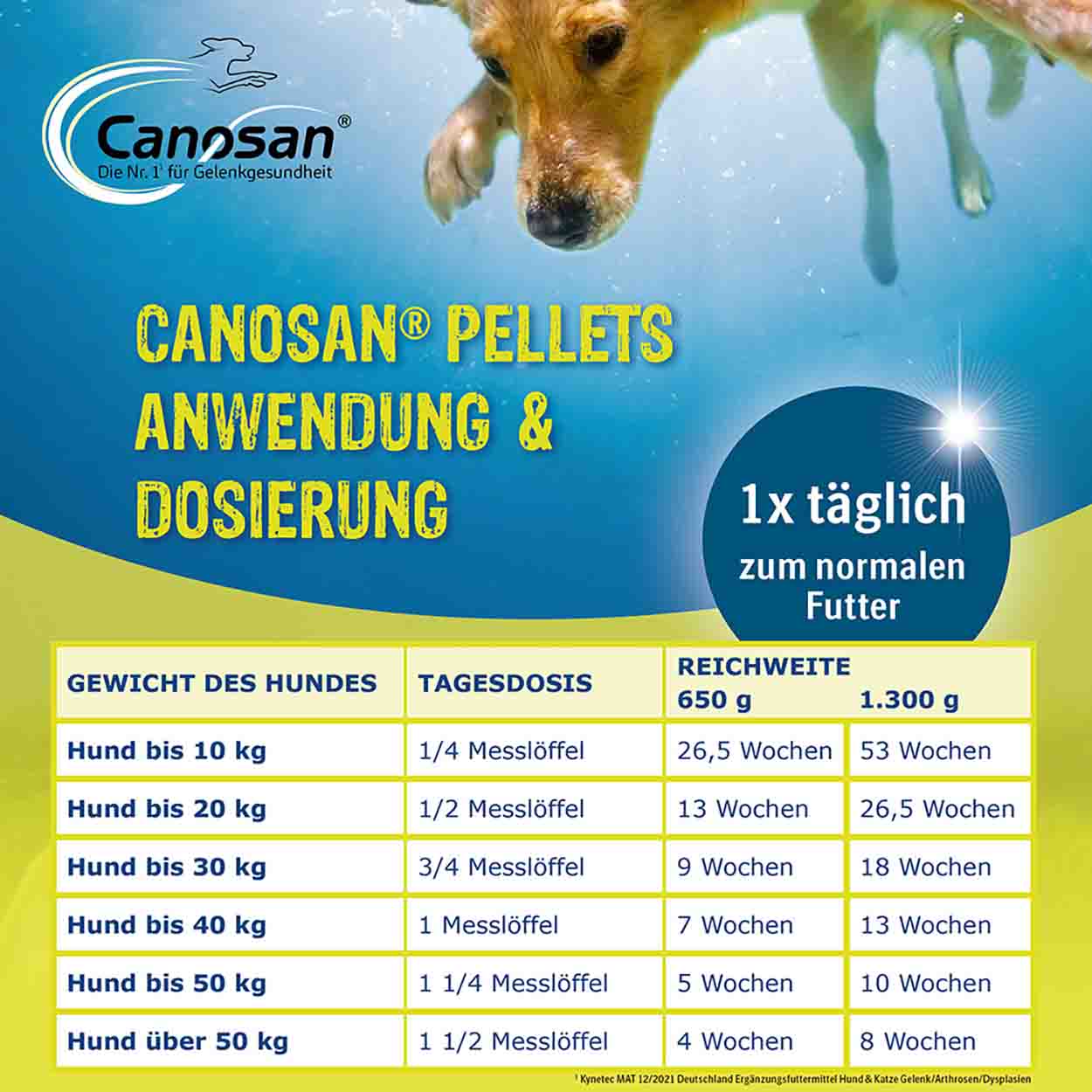 Canosan 4% 1300g