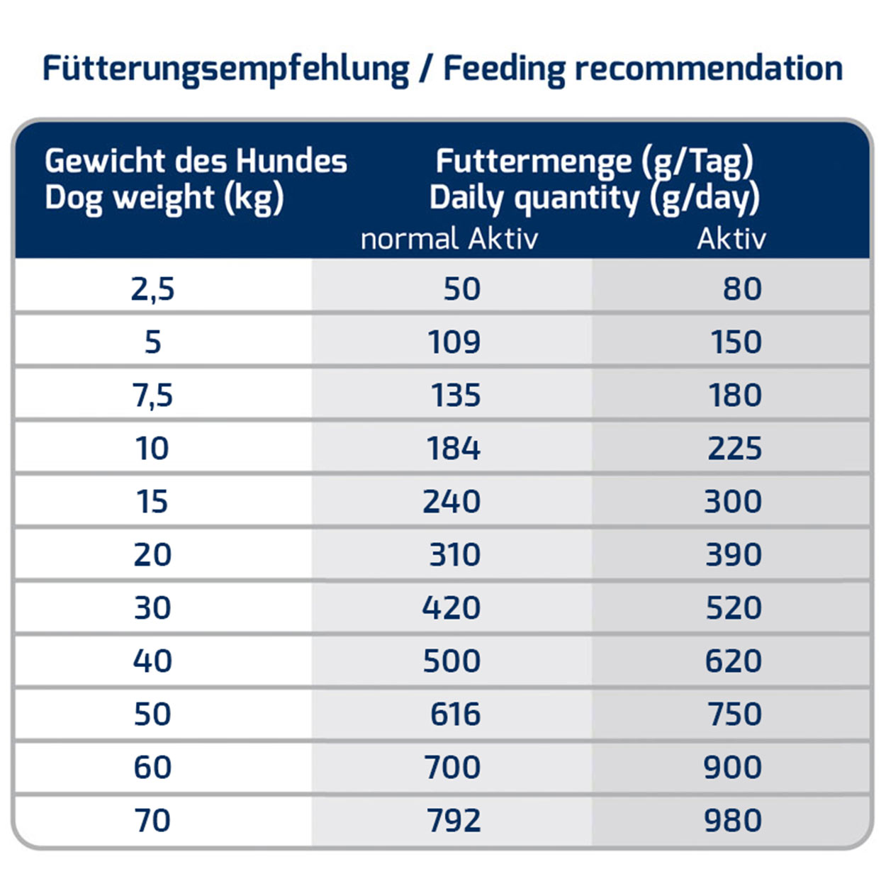 Icepaw United Pure 14 kg