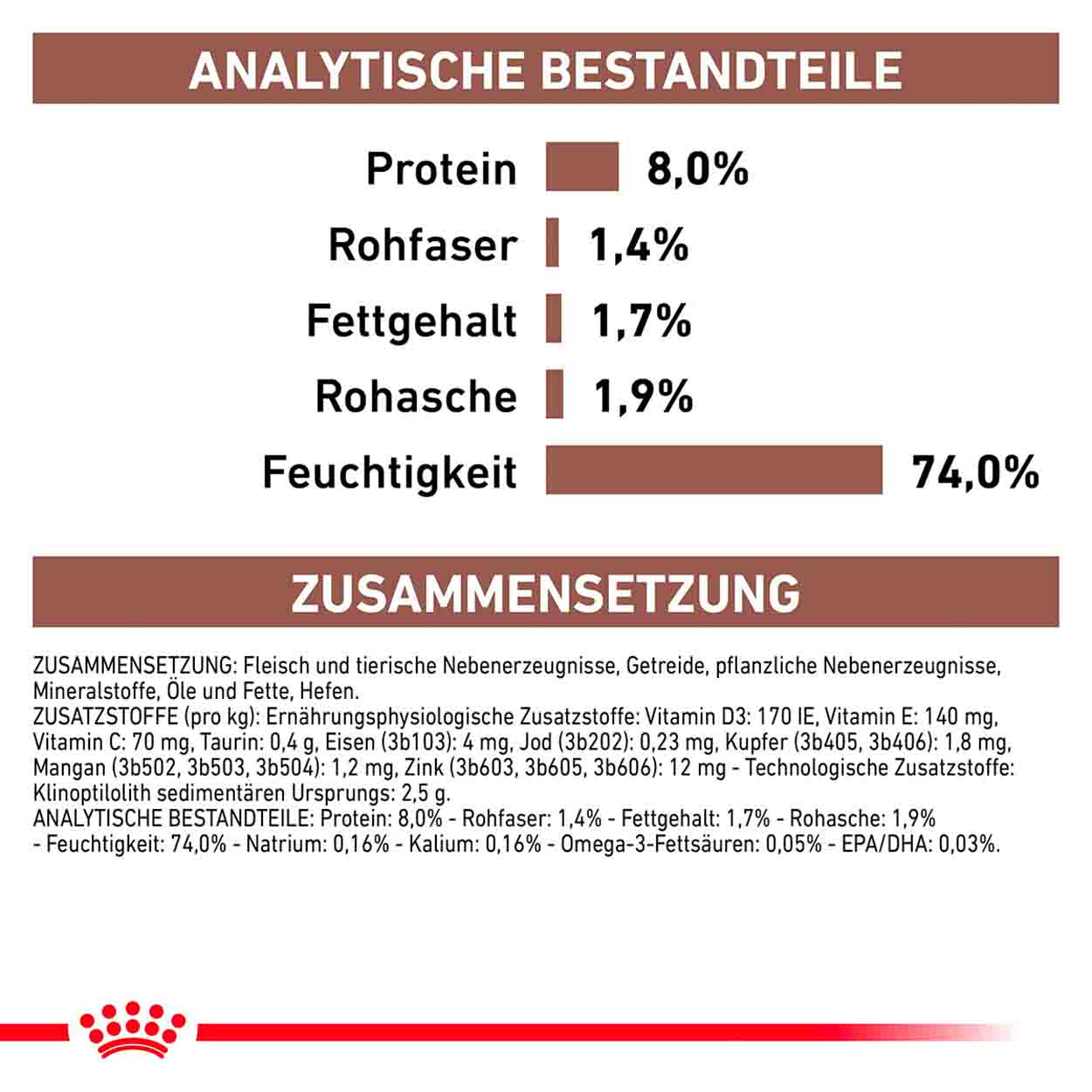 Royal Canin Hund GastroIntestinal low fat 12x200g