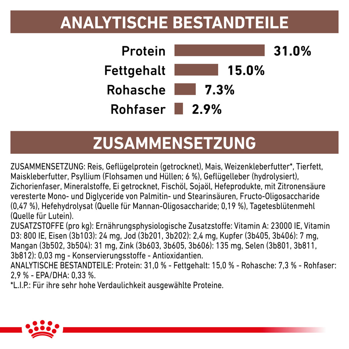 Royal Canin Katze GastroIntestinal Fibre Response