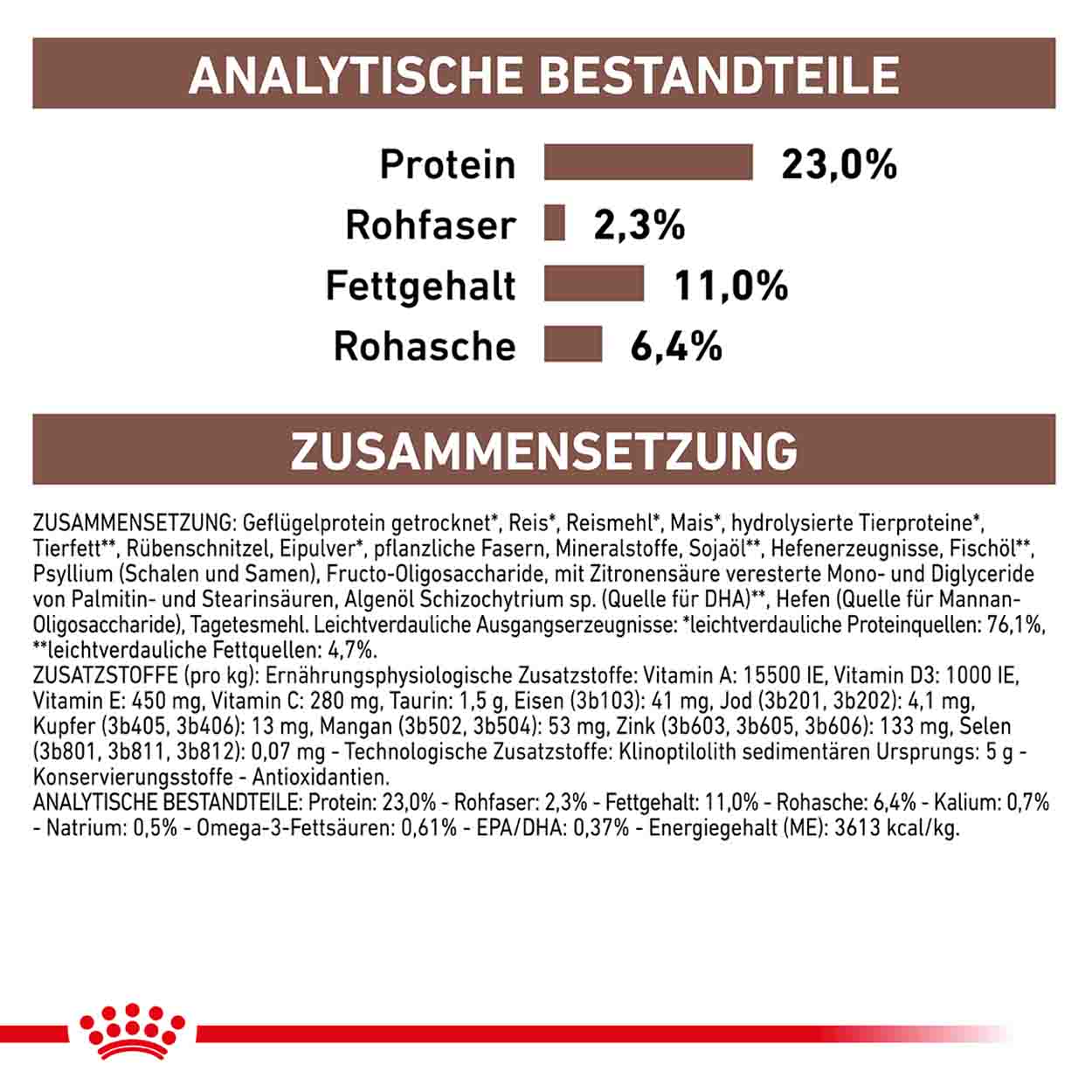 Royal Canin Hund GastroIntestinal moderate calorie 15kg