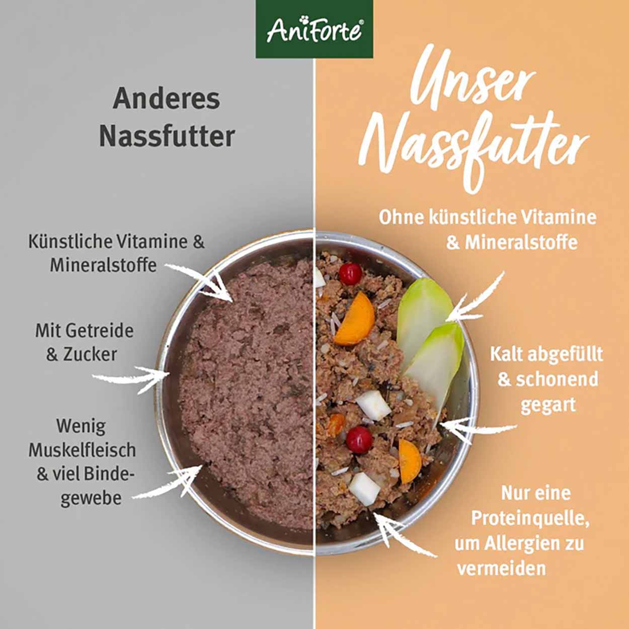 AniForte Pure Nature LandChicken Möhren