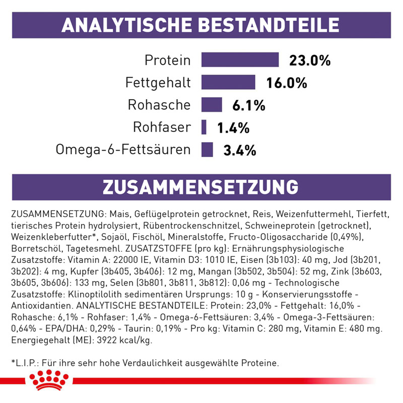 Royal Canin Hund Adult Medium Dog