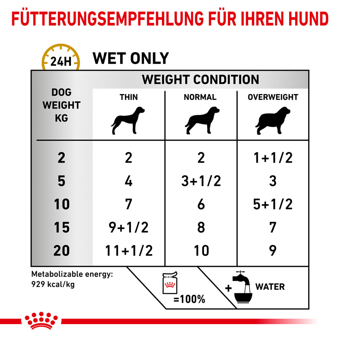 Royal Canin Hund Urinary S/O 12x100g Thin Slices