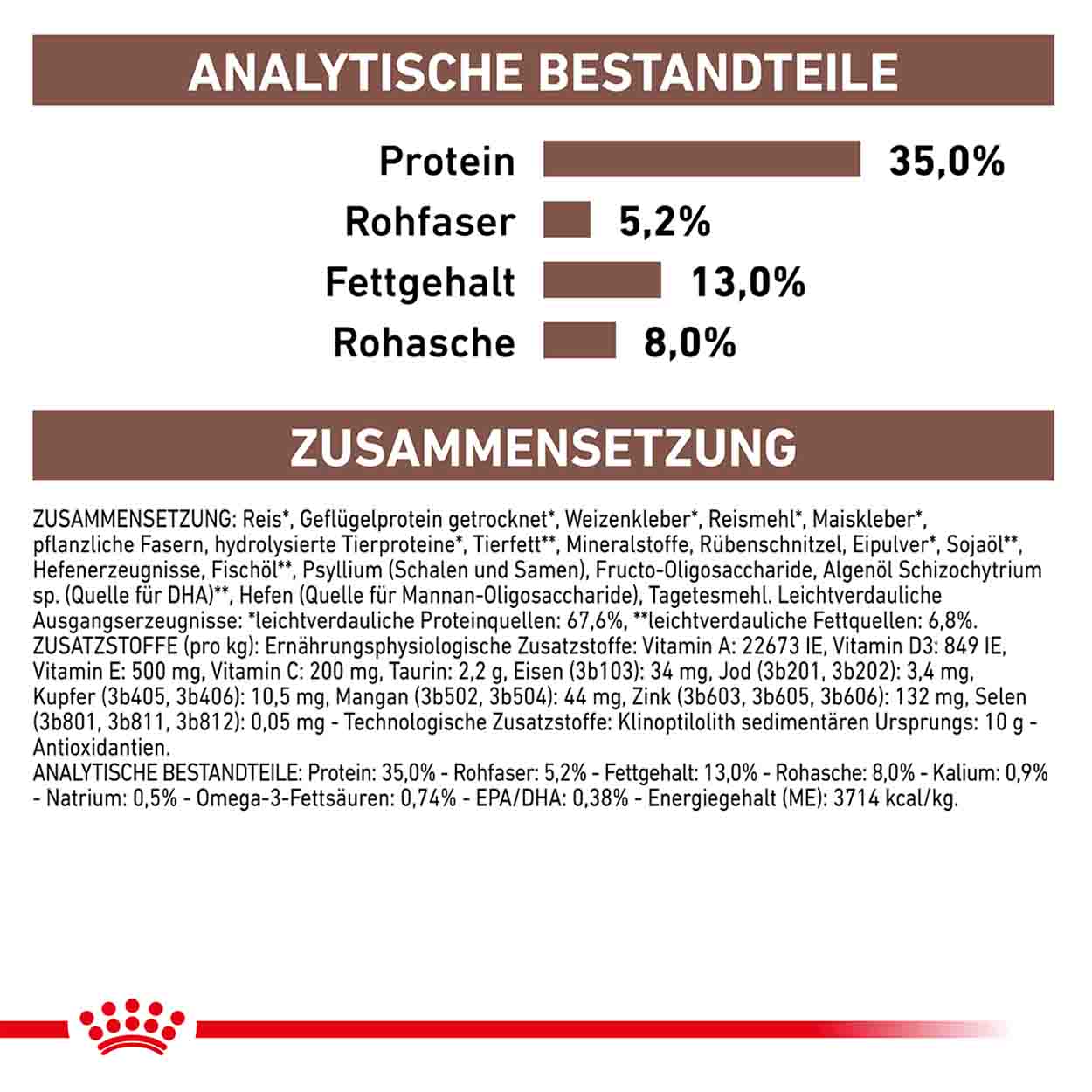 Royal Canin Katze GastroIntestinal moderate calorie