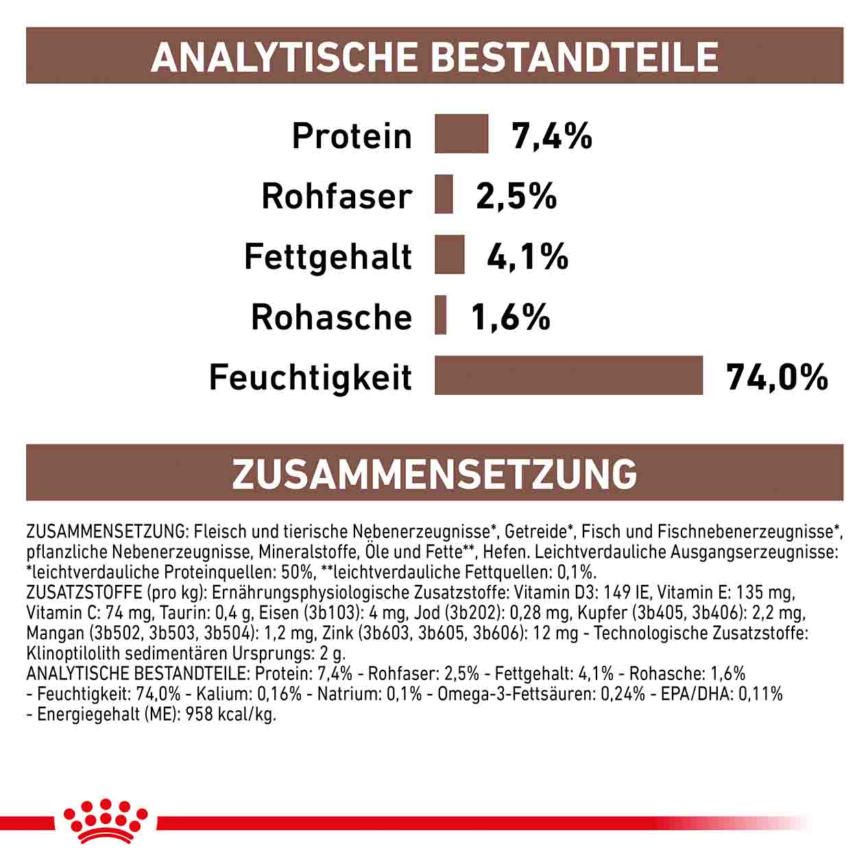 Royal Canin Hund GastroIntestinal High Fibre 12x200g