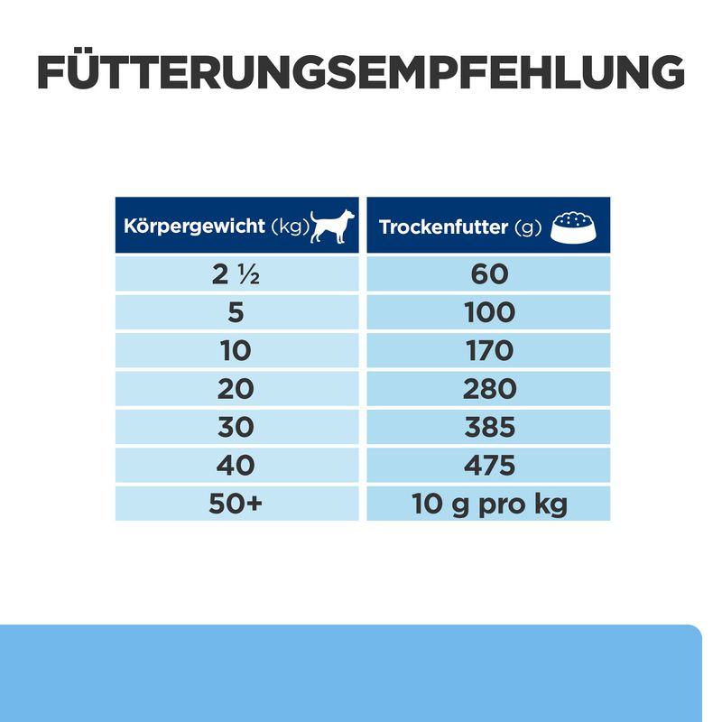 Hills Canine Derm Defense 10kg