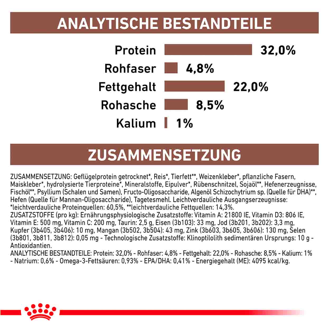 Royal Canin Katze GastroIntestinal