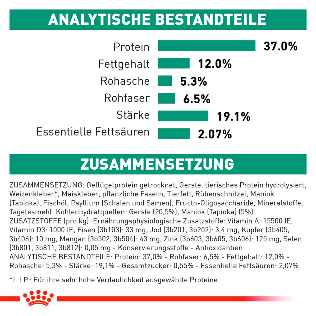 Royal Canin Hund Diabetic