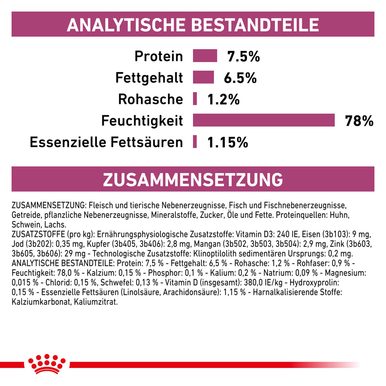 Royal Canin Katze Renal mousse 12x85g