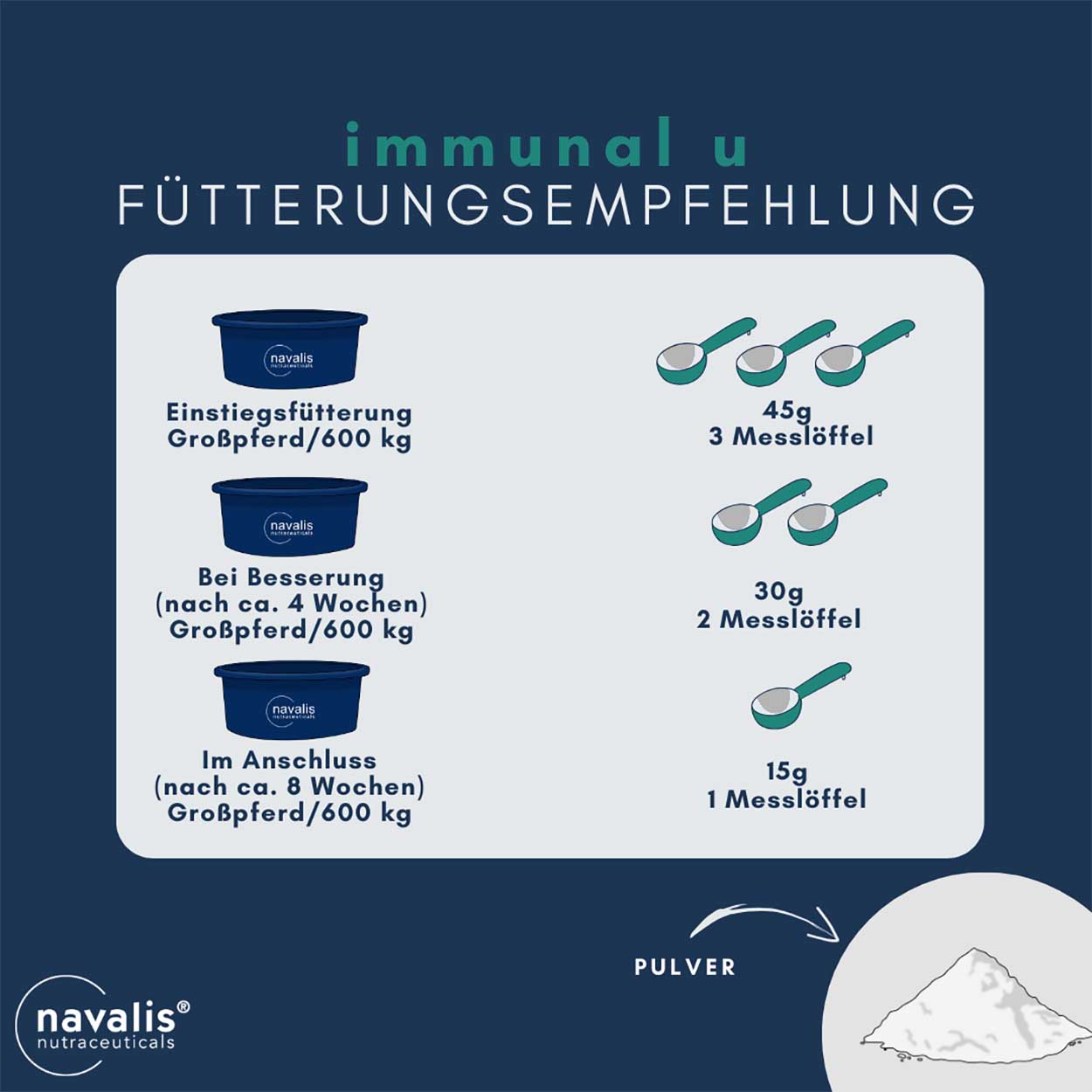 Immunal u Horse Pulver 1kg