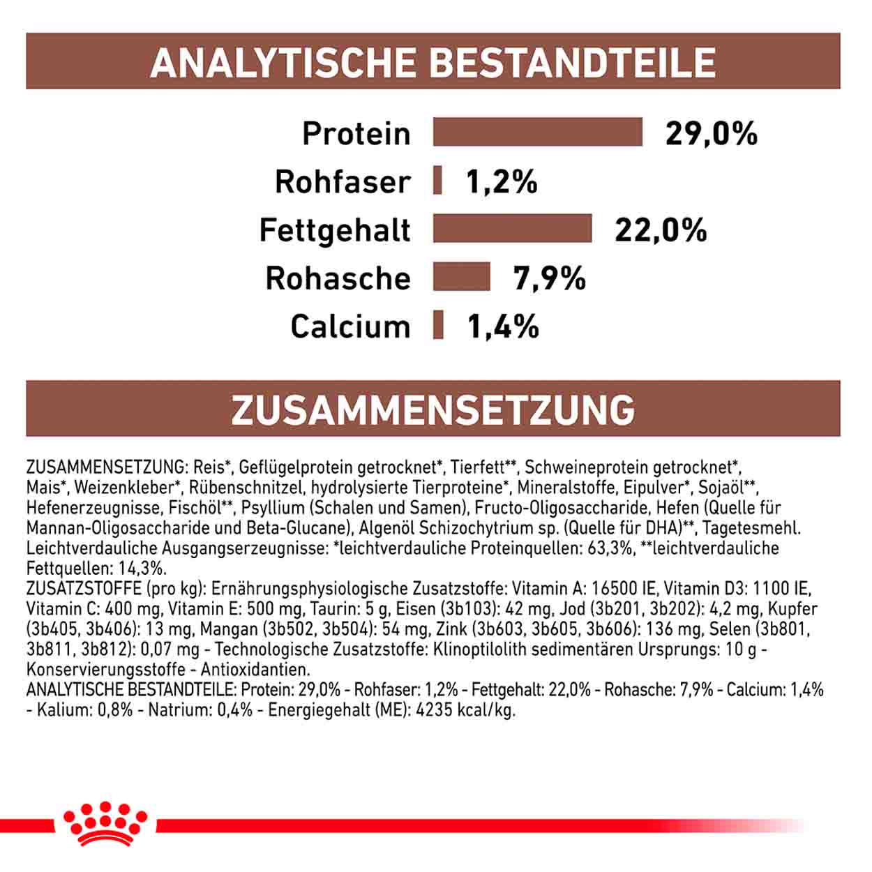 Royal Canin Hund GastroIntestinal Puppy