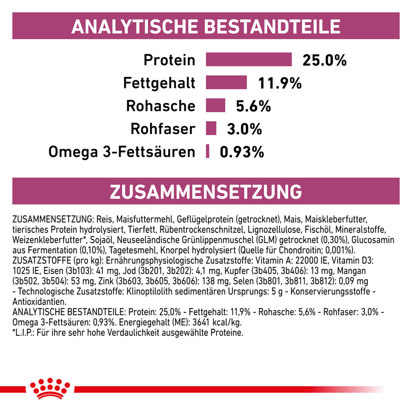 Royal Canin Hund Mobility Support