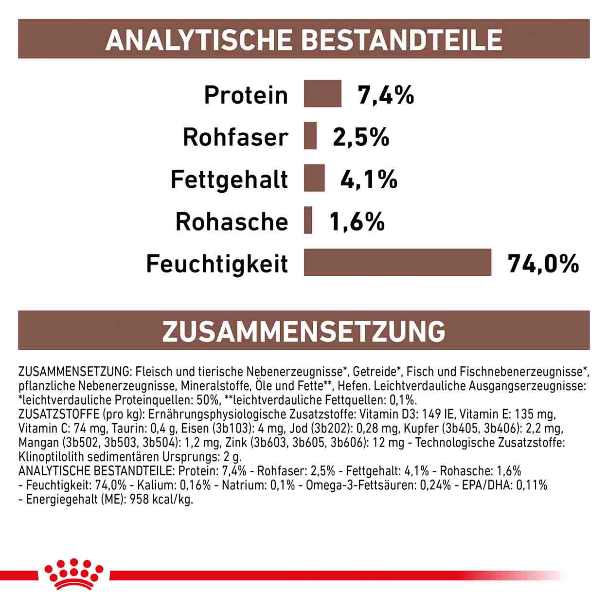 Royal Canin Hund GastroIntestinal High Fibre 12x410g