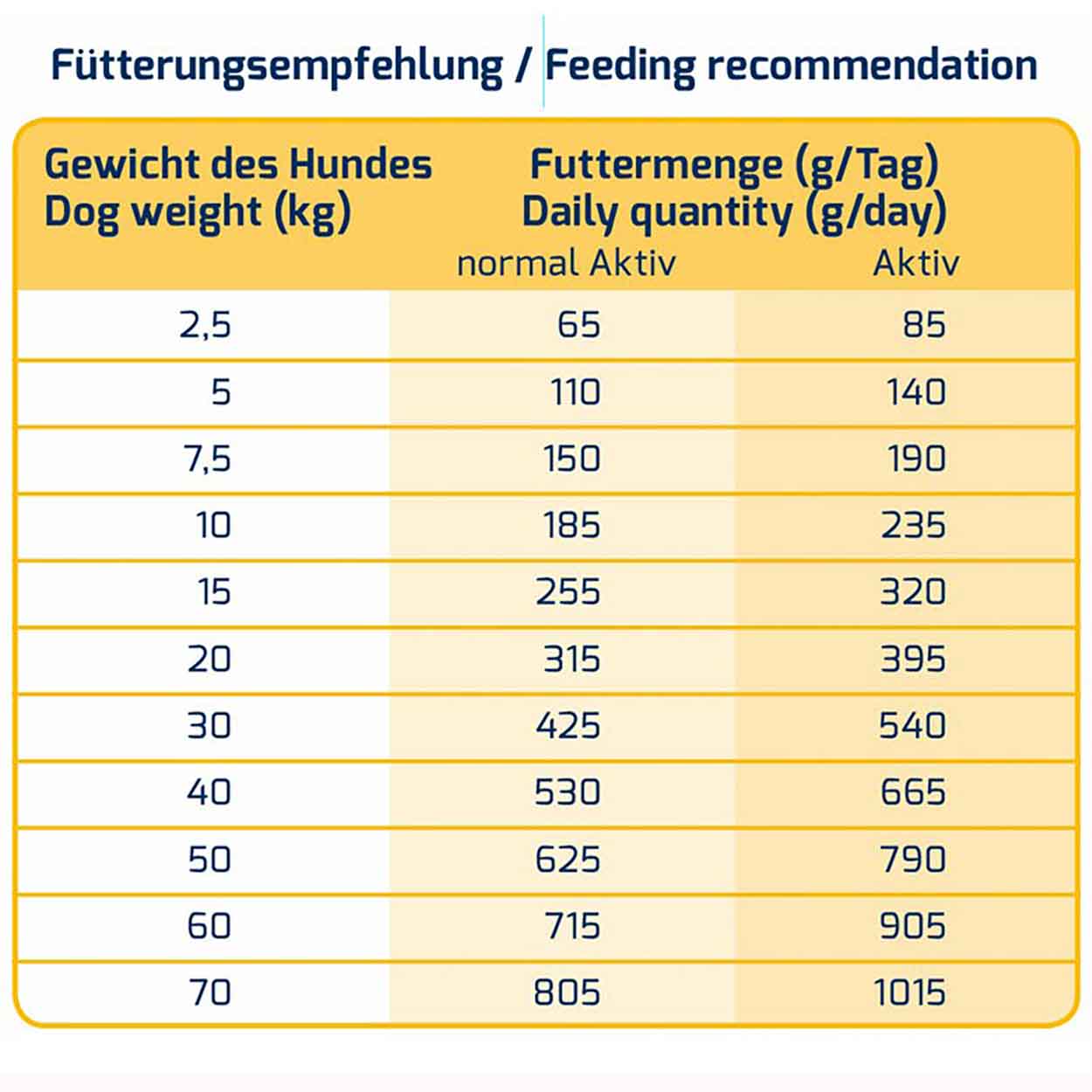 Icepaw Reset Pure 14kg