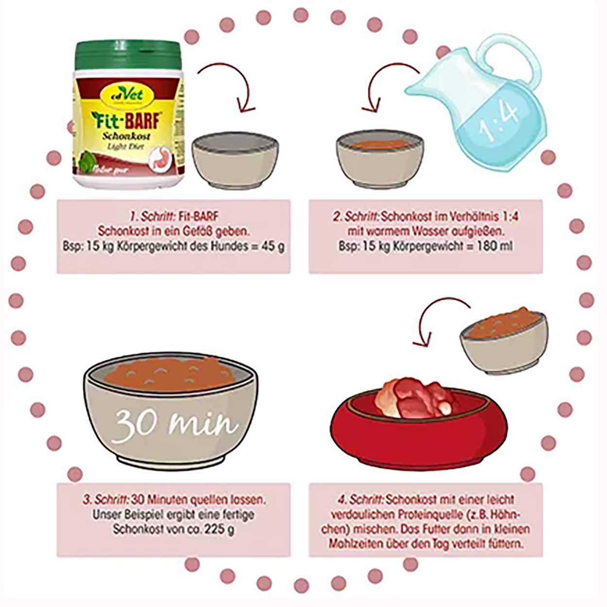 cdVet Fit-BARF Schonkost 700g