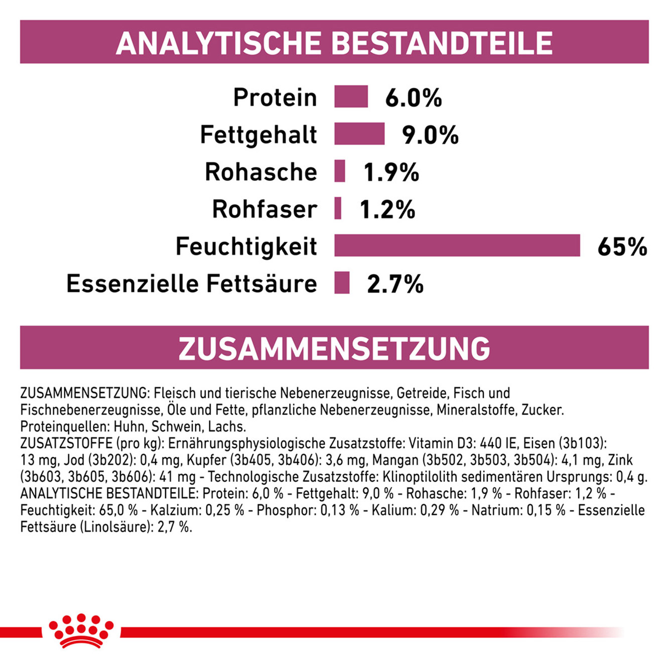 Royal Canin Hund Renal Special Mousse