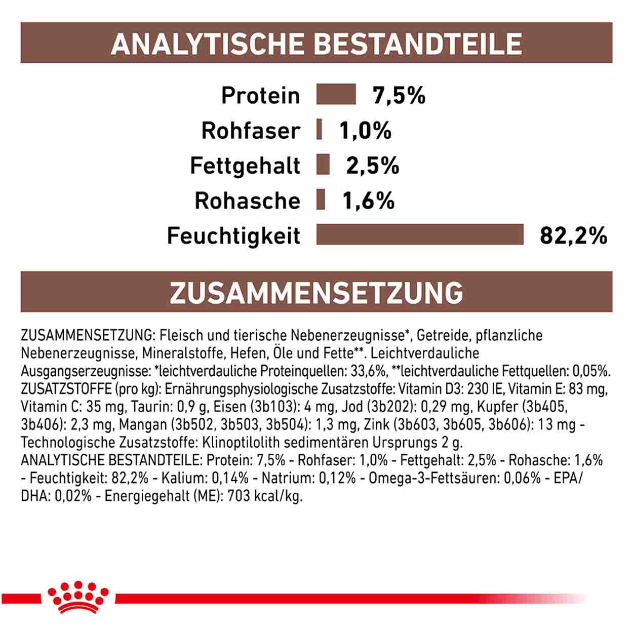 Royal Canin Katze GastroIntestinal mod calorie 12x85g