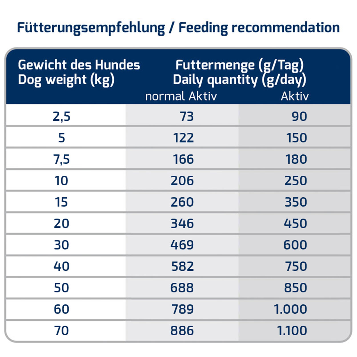 Icepaw Insect Pure 14kg