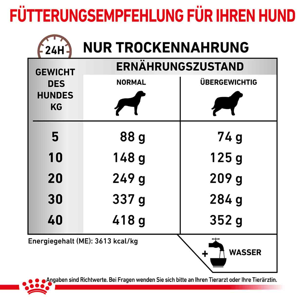 Royal Canin Hund GastroIntestinal moderate calorie 15kg