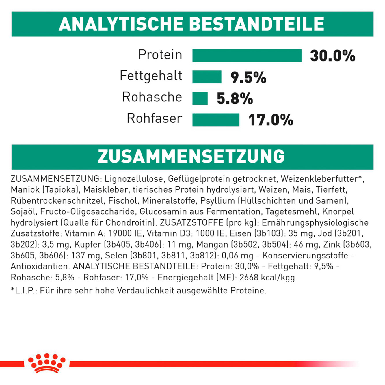 Royal Canin Hund Satiety