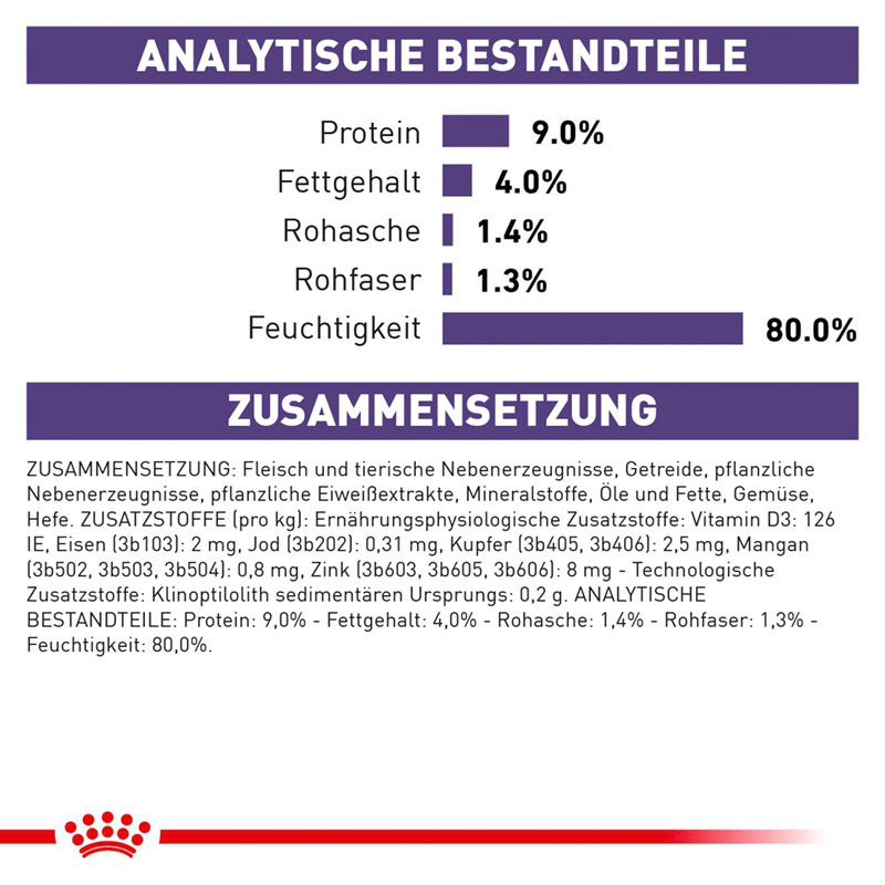 Royal Canin Katze Mature Consult Feine Stückchen in Soße 12x85g